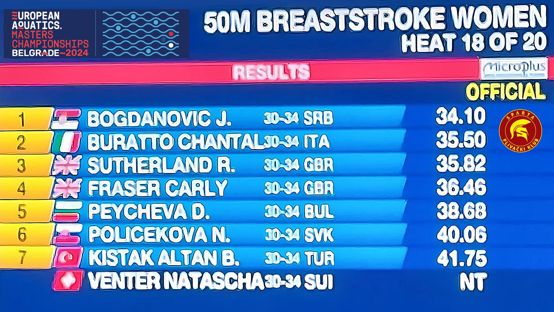 Jovana Bogdannović - prvo mesto 50 m prsno semafor rezultati - Evropsko master prvenstvo Beograd 2024
