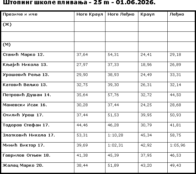 Štoping škole plivanja 01.06.2026.
