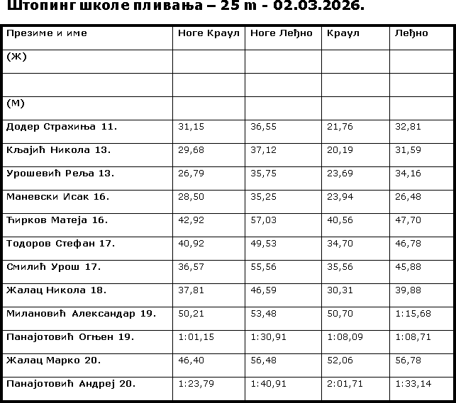 Štoping škole plivanja 02.03.202