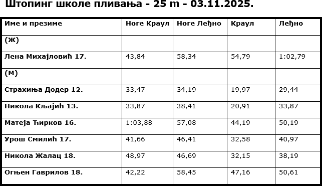 Štoping škole plivanja 03.11.2025.
